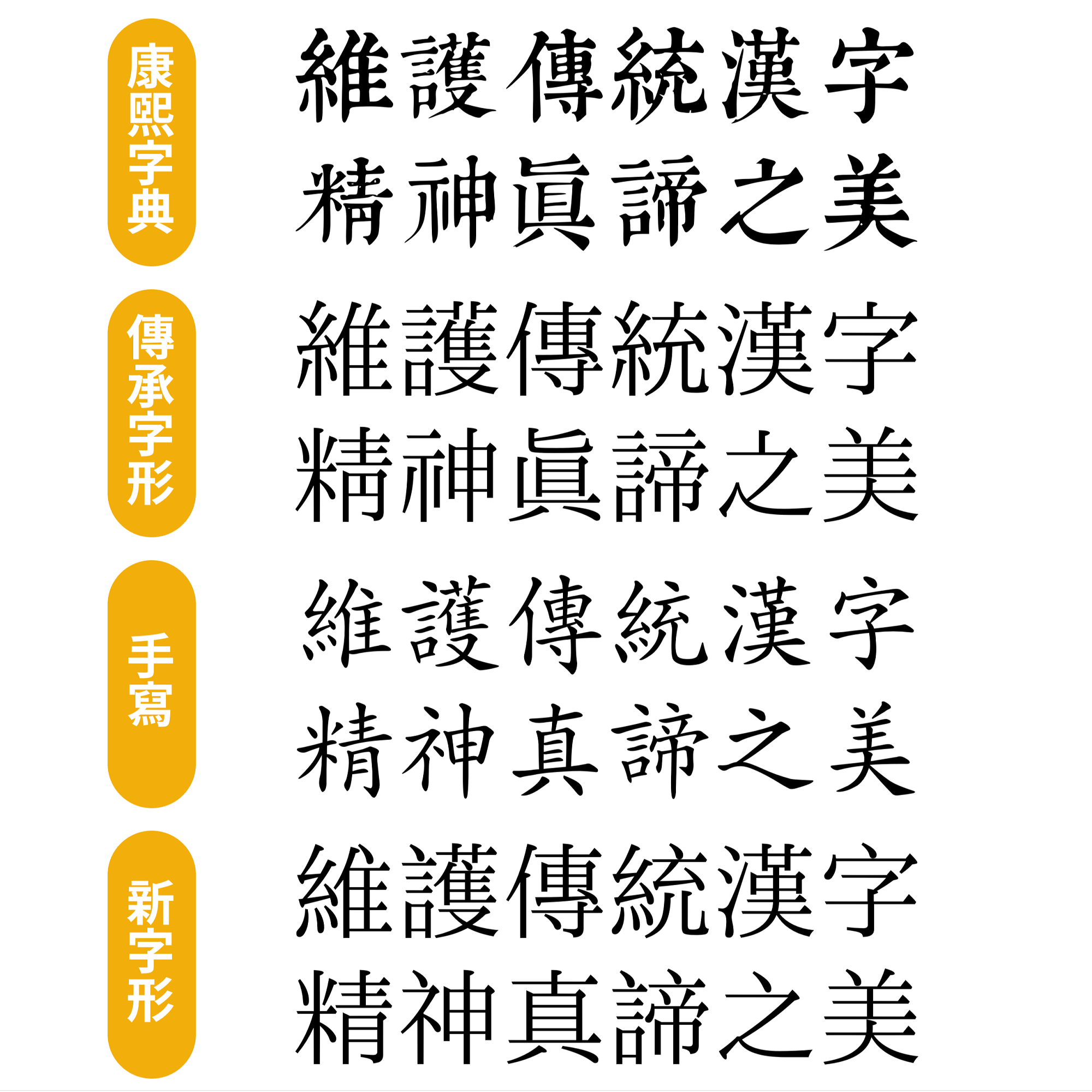 傳承字形與新字形對照